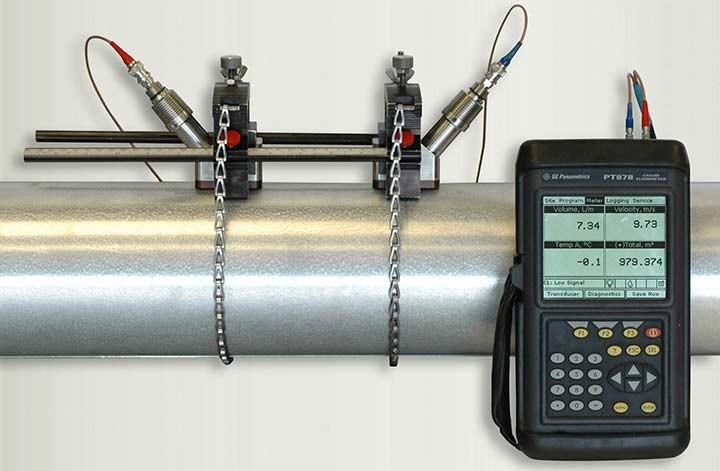 Types of Ultrasonic Flow Meters